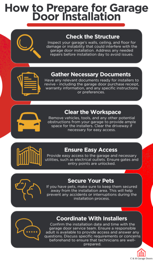 Infographic showing how to prepare for professional garage door installation