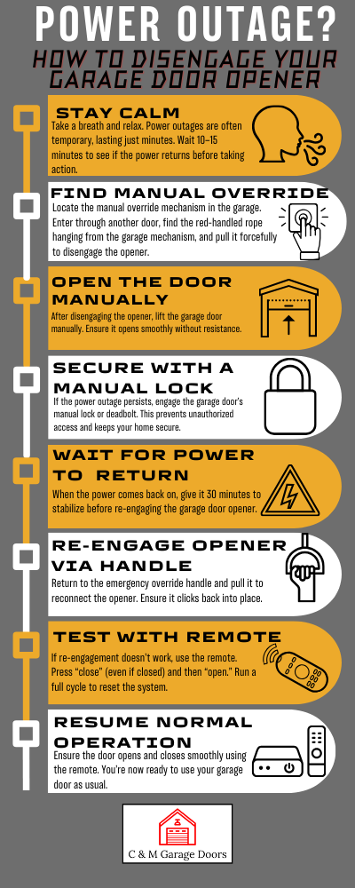 Infographic explaining how to disengage your garage door opener during a power outage