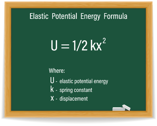 Image of elastic potential energy formula